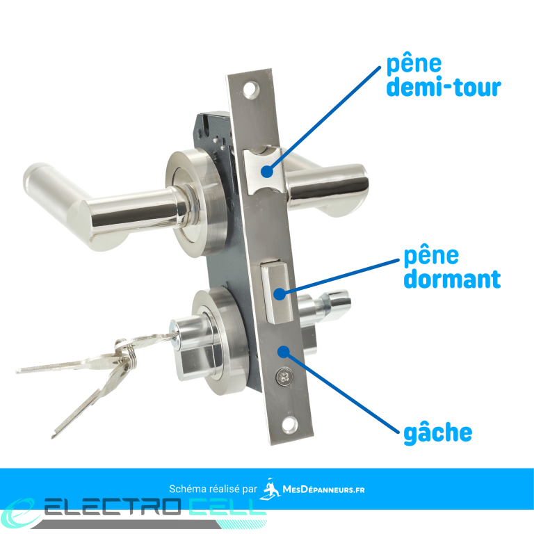 Photo de 17587 2 - réparation mobile ElectroCell à Montréal et Québec